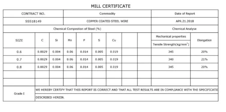 0.8mm 1.0mm 1.2mm 1.6mm Plastic Coated MIG CO2 Er70s-6 Welding Wire